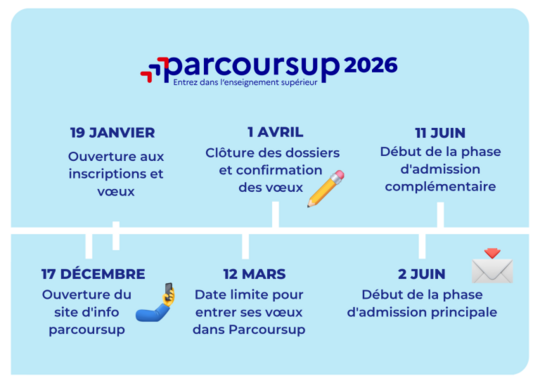Parcoursup-2026-2-768x545.png
